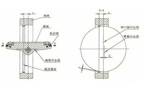 雙偏心蝶閥的結(jié)構(gòu)特征