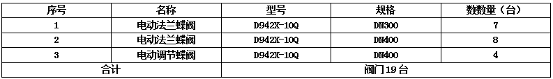 D942X-10Q-DN400電動調(diào)節(jié)蝶閥、軟密封法蘭蝶閥