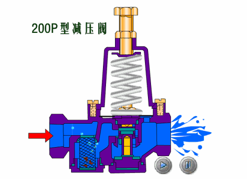 200P型減壓閥